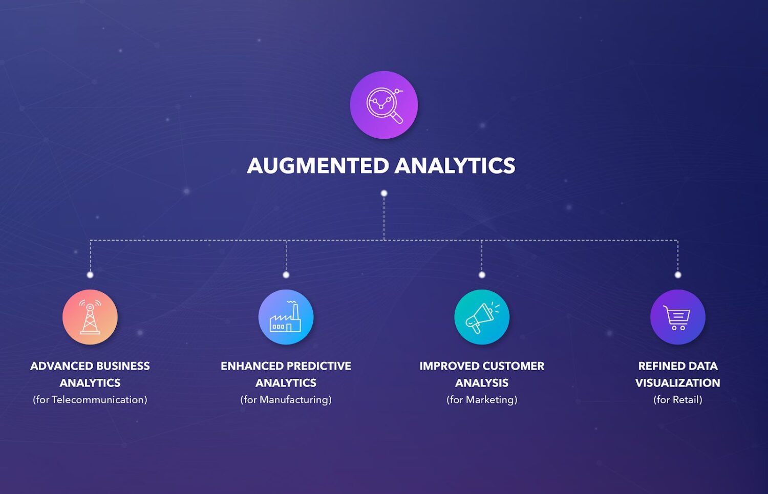 augmented analytics