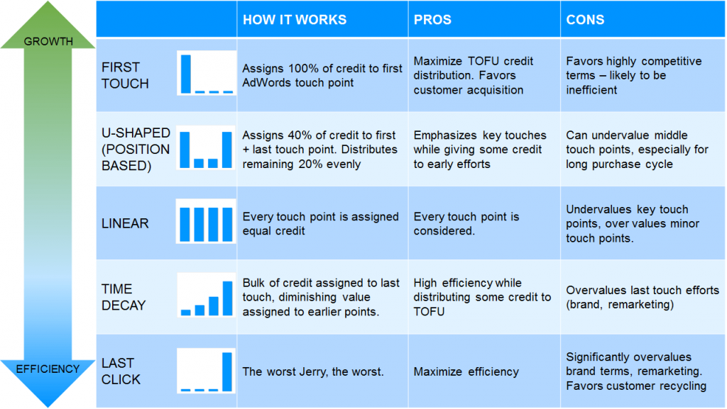 attribution-model