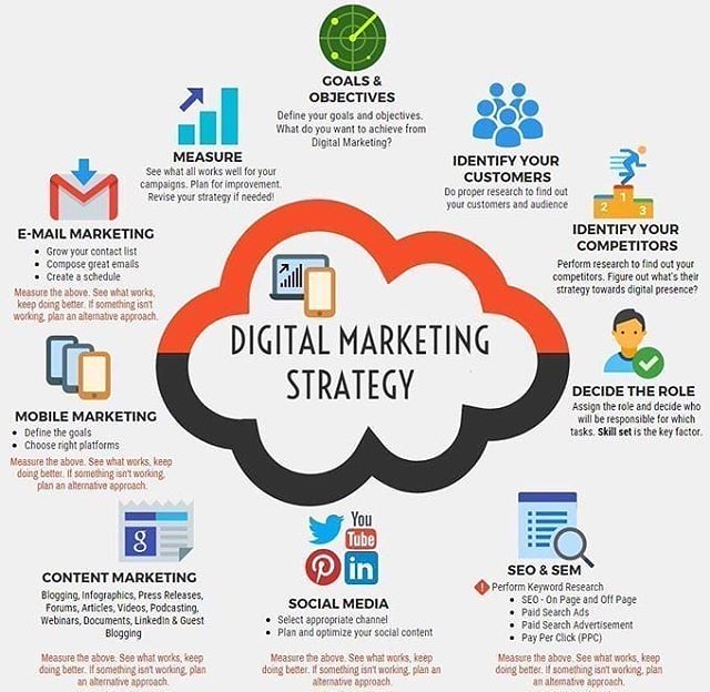 digital-marketing-strategies