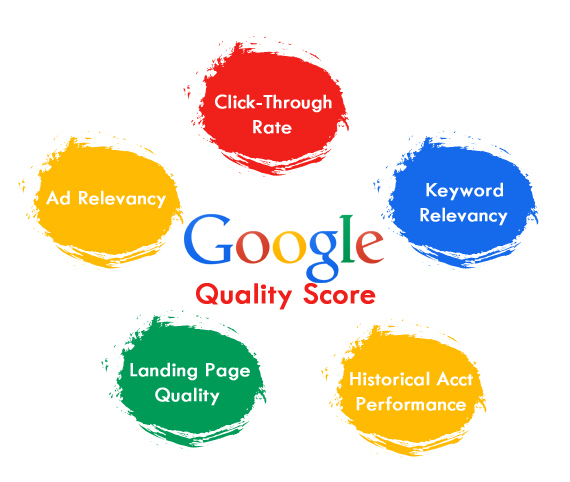 Google Quality Score