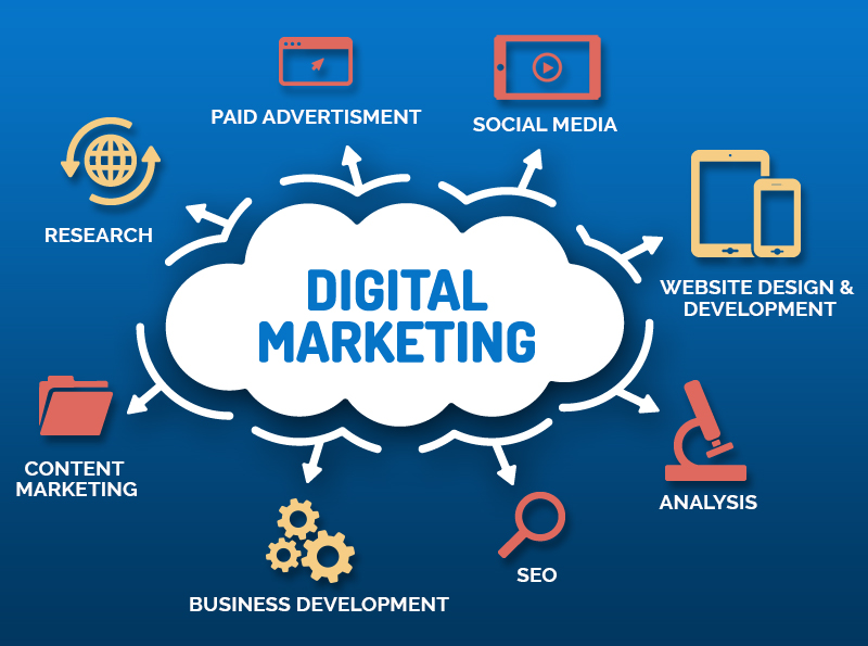 role-digital-marketing