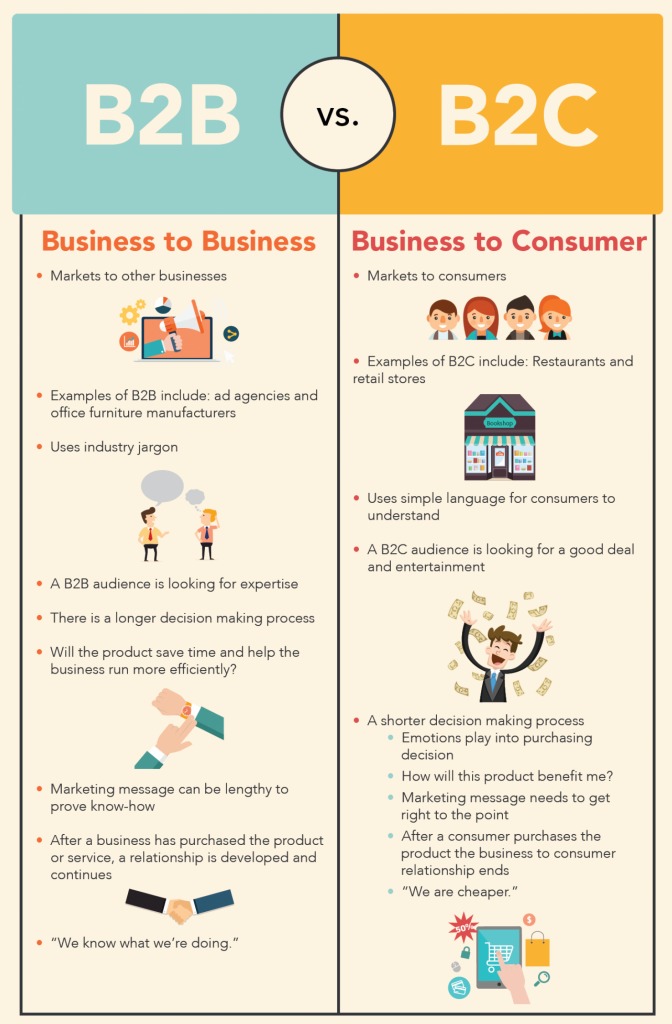 b2b-vs-b2c-digital-marketing