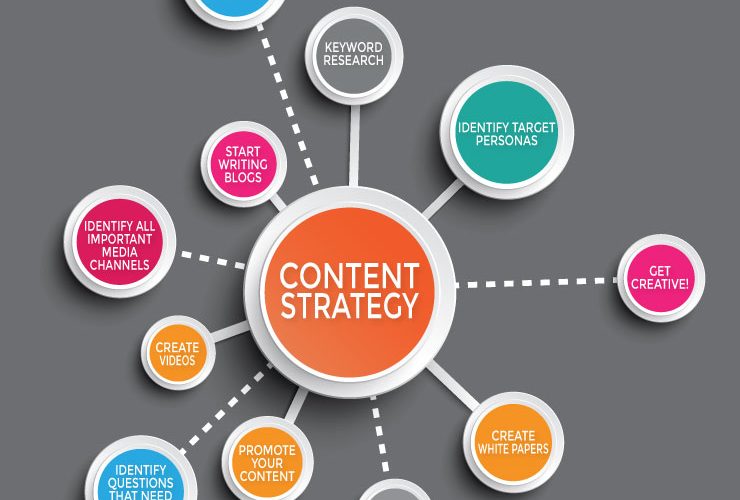 digital-content-strategy